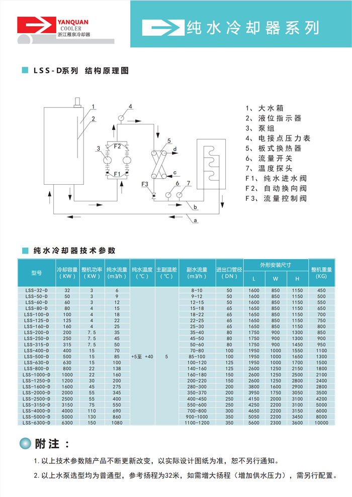 纯水冷却器_00.jpg