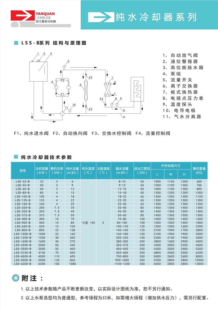 纯水冷却器_01.jpg