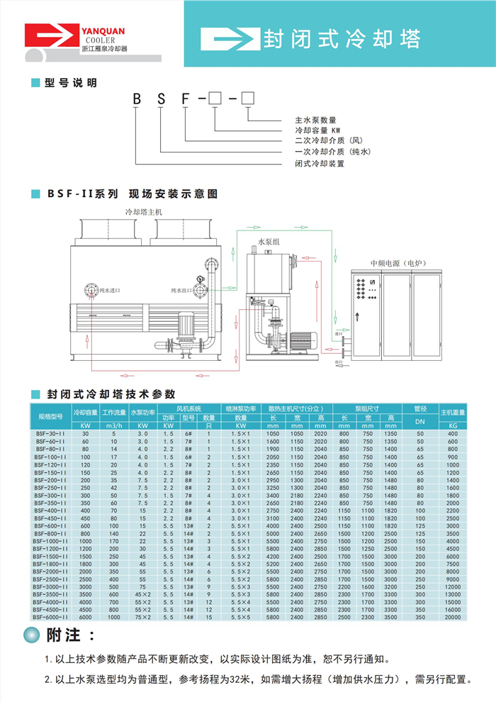 封闭式冷却器产品样本_01.jpg