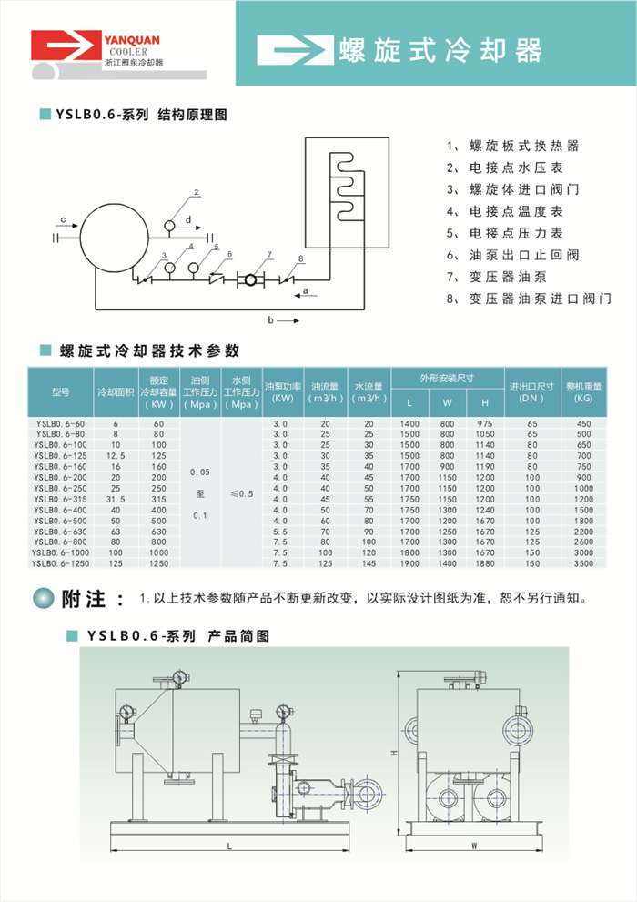 1-新标准变压器强油循环冷却器.jpg