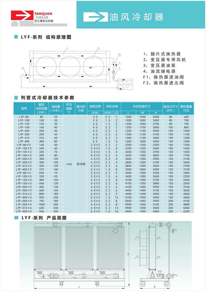 1-新标准变压器强油循环冷却器_00.jpg